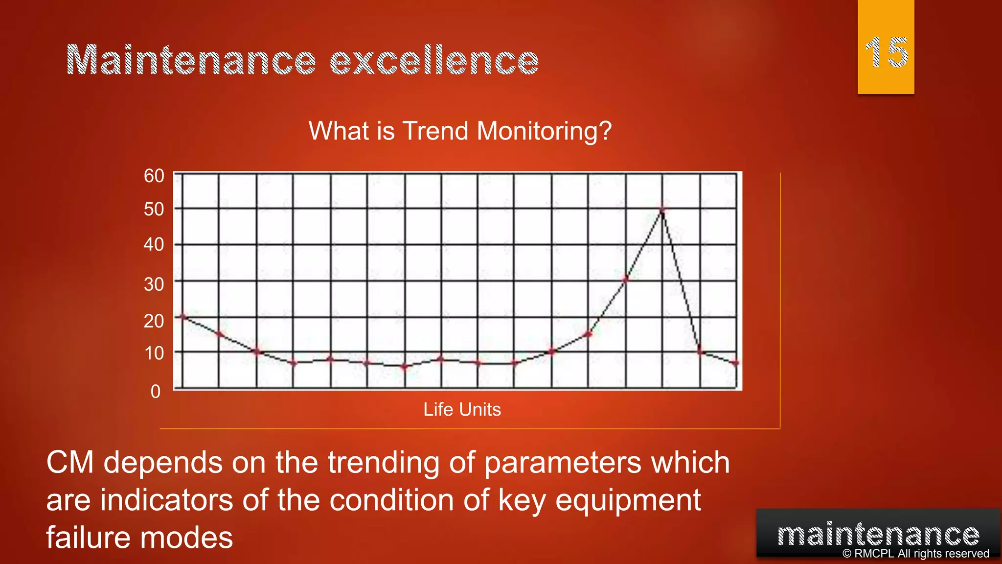 © RMCPL All rights reserved
What is Trend Monitoring?
60
Life Units
50
40
30
20
10
0
CM depends on the trending of parameters which
are indicators of the condition of key equipment
failure modes
 