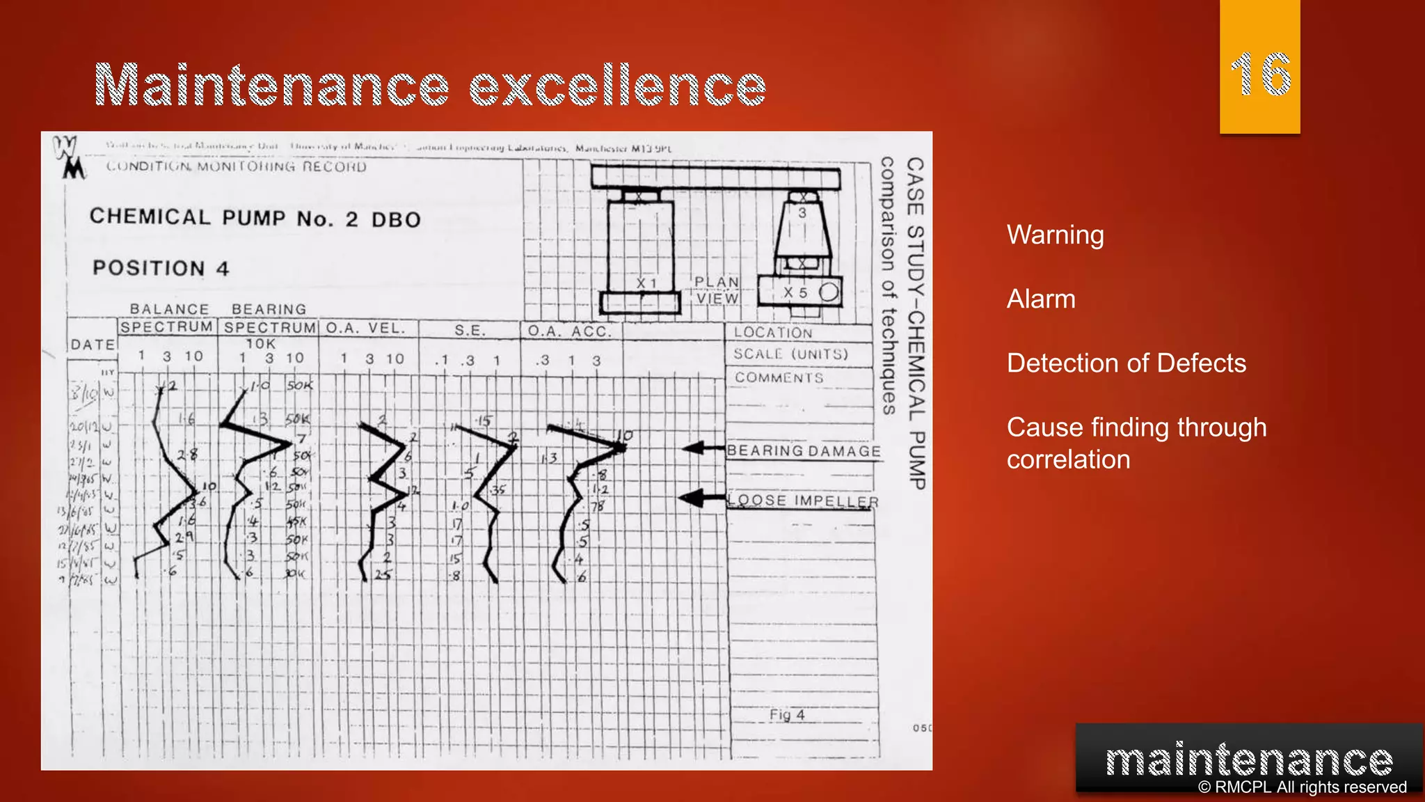 © RMCPL All rights reserved
Warning
Alarm
Detection of Defects
Cause finding through
correlation
 