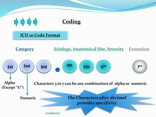 Interliminality Code Abcd Medical Billing RCM Module | PPTX