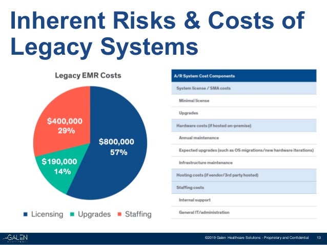 Legacy RCM System Retirement Expediting A/R Liquidation &amp; Cash Accel…