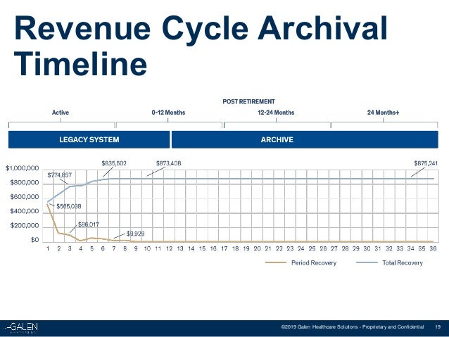 Legacy RCM System Retirement Expediting A/R Liquidation &amp; Cash Accel…