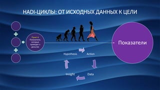 HADI-ЦИКЛЫ: ОТ ИСХОДНЫХ ДАННЫХ К ЦЕЛИ
Пункт А
Показатели,
которые
приводят к
деньгам
Показатели
Action
DataInsight
Hypothesis
 