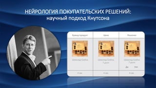 НЕЙРОЛОГИЯ ПОКУПАТЕЛЬСКИХ РЕШЕНИЙ:
научный подход Кнутсона
 