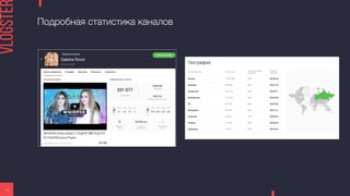 Подробная статистика каналов
15
 