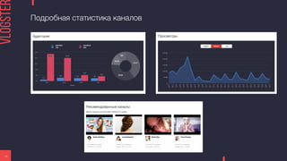 Подробная статистика каналов
16
 