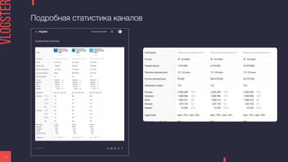 Подробная статистика каналов
17
 