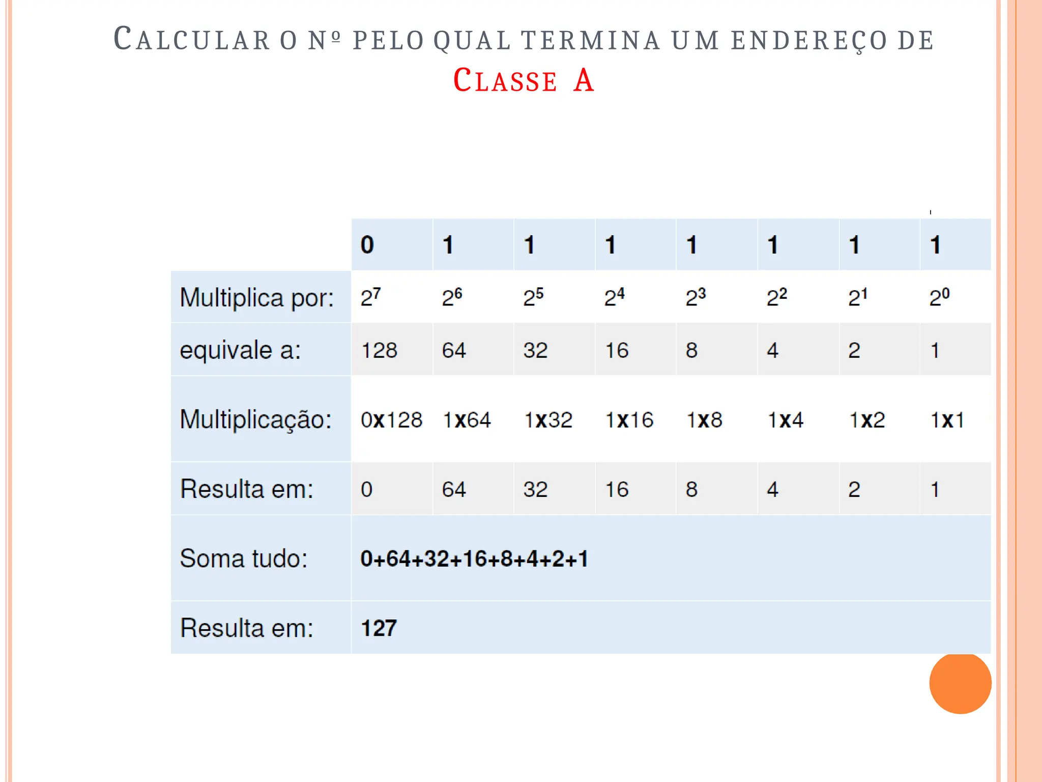 CALCULAR O Nº PELO QUAL TERMINA U M ENDEREÇO DE
CLASSE A
 