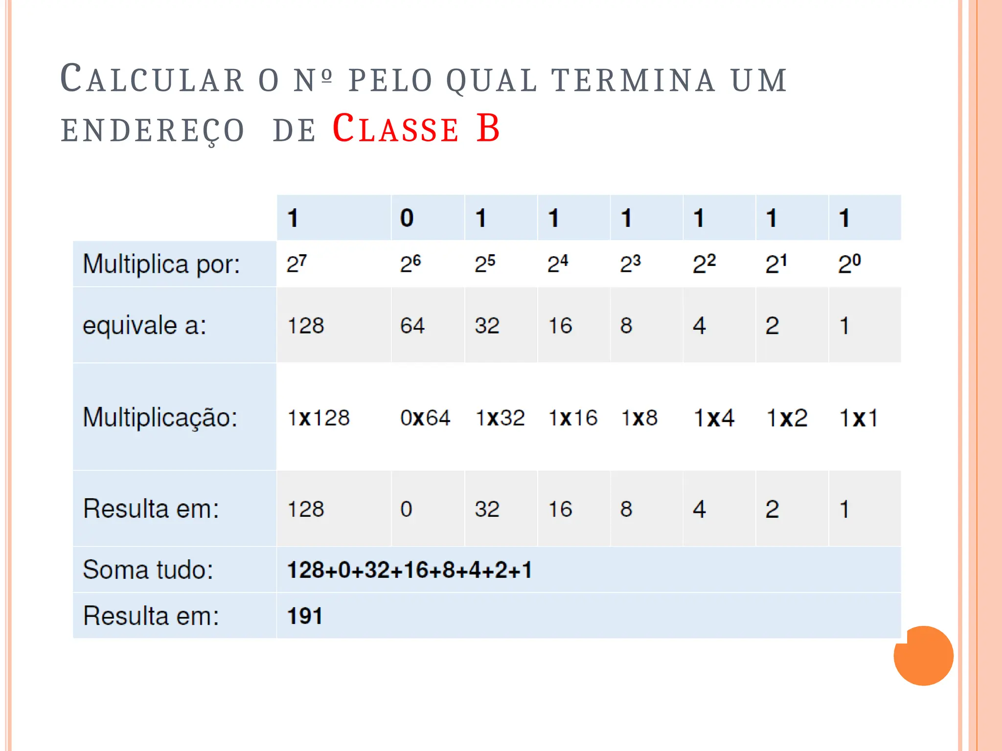 CALCULAR O Nº PELO QUAL TERMINA UM
ENDEREÇO DE CLASSE B
 
