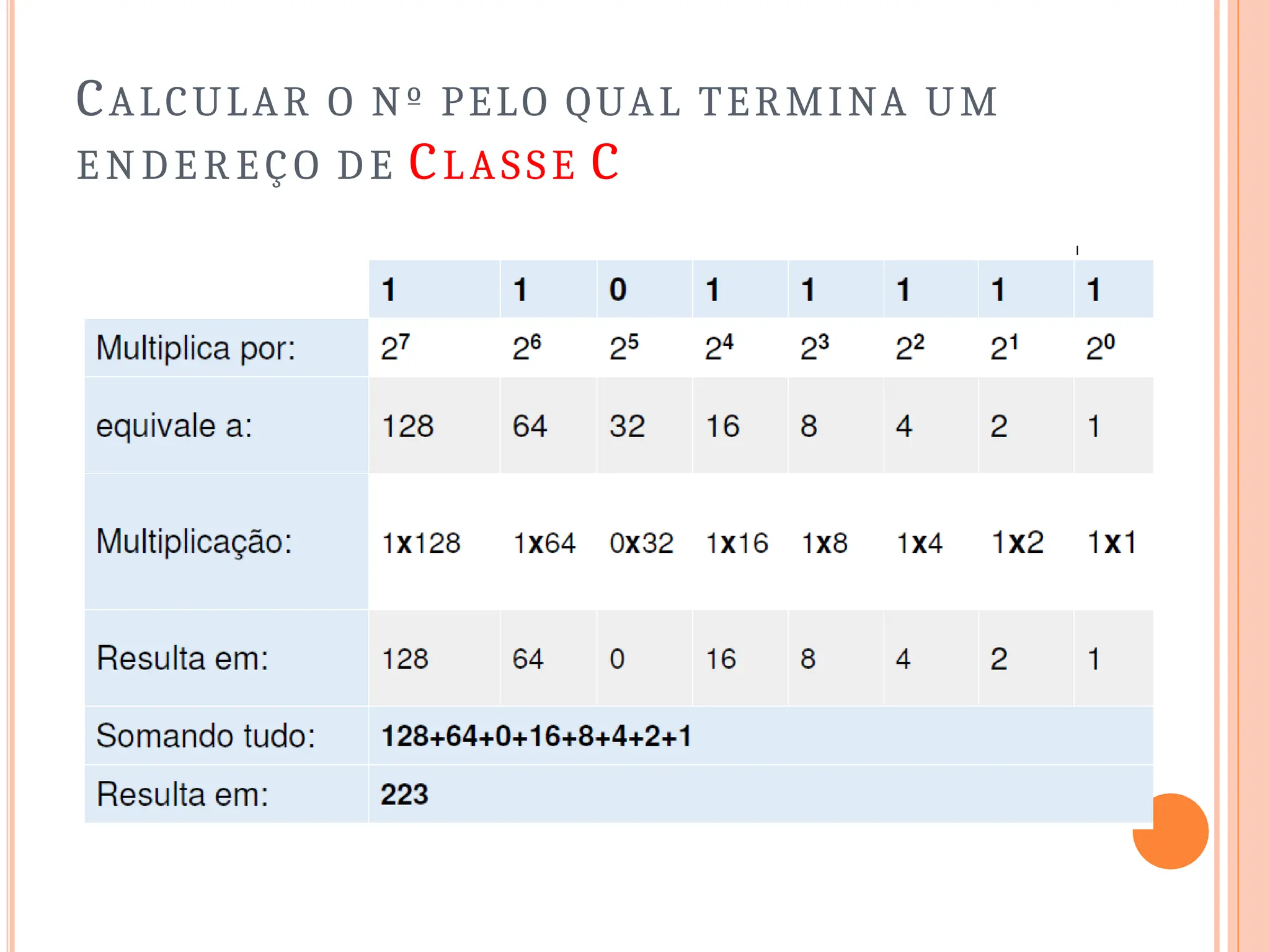 CALCULAR O Nº PELO QUAL TERMINA UM
E N D E R E Ç O DE CLASSE C
 