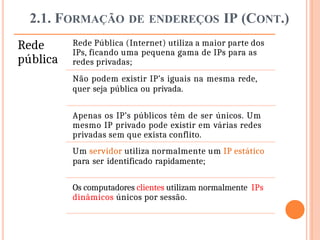 2.1. FORMAÇÃO DE ENDEREÇOS IP (CONT.)
Rede
pública
Rede Pública (Internet) utiliza a maior parte dos
IPs, ficando uma pequena gama de IPs para as
redes privadas;
Não podem existir IP’s iguais na mesma rede,
quer seja pública ou privada.
Apenas os IP’s públicos têm de ser únicos. Um
mesmo IP privado pode existir em várias redes
privadas sem que exista conflito.
Um servidor utiliza normalmente um IP estático
para ser identificado rapidamente;
Os computadores clientes utilizam normalmente IPs
dinâmicos únicos por sessão.
 