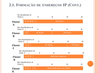 2.1. FORMAÇÃO DE ENDEREÇOS IP (CONT.)
Bit identificador de
Classe A 8 16 24 32
Classe
A
Bits identificadores de
Classe B 8 16 24 32
Classe
B
Bits identificadores de
Classe C 8 16 24 32
Classe
C
Bits identificadores de
Classe D 8 16 24 32
Classe
D
Bits identificadores de
Classe E 8 16 24 32
Classe
1 1 0
0
1 0
1 1 1 0
1 1 1 1 0
 