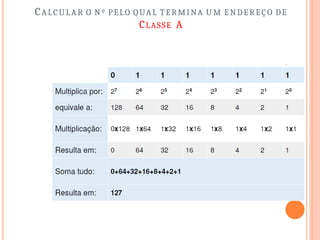 CALCULAR O Nº PELO QUAL TERMINA U M ENDEREÇO DE
CLASSE A
 