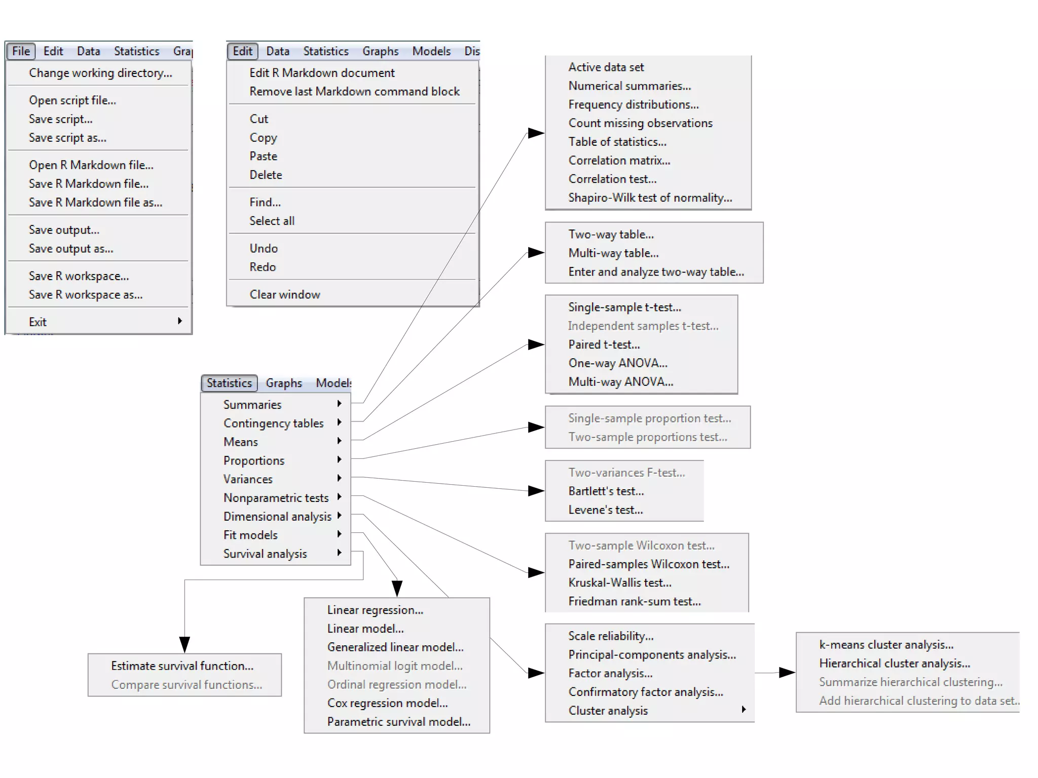 Rcommander - a menu-driven GUI for R