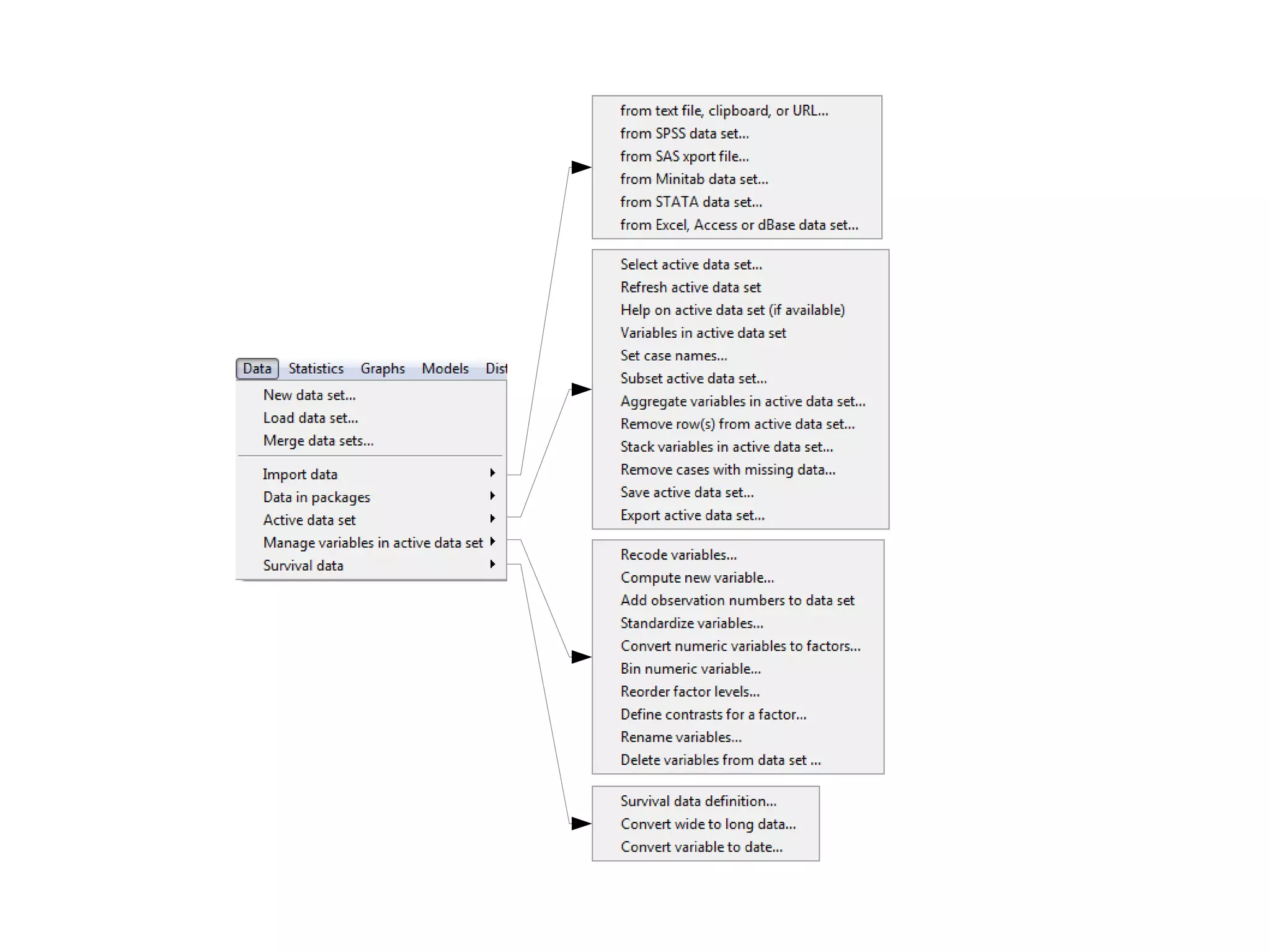 Rcommander - a menu-driven GUI for R