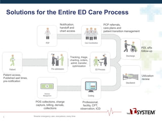 revcycle is the next generation of ed coding billing | PDF