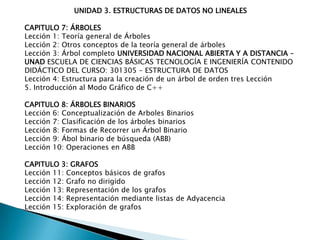 UNIDAD 3. ESTRUCTURAS DE DATOS NO LINEALES  CAPITULO 7: ÁRBOLES Lección 1: Teoría general de Árboles Lección 2: Otros conceptos de la teoría general de árbolesLección 3: Árbol completo UNIVERSIDAD NACIONAL ABIERTA Y A DISTANCIA – UNAD ESCUELA DE CIENCIAS BÁSICAS TECNOLOGÍA E INGENIERÍA CONTENIDO DIDÁCTICO DEL CURSO: 301305 – ESTRUCTURA DE DATOSLección 4: Estructura para la creación de un árbol de orden tres Lección 5. Introducción al Modo Gráfico de C++  CAPITULO 8: ÁRBOLES BINARIOS Lección 6: Conceptualización de Arboles Binarios Lección 7: Clasificación de los árboles binarios Lección 8: Formas de Recorrer un Árbol Binario Lección 9: Ábol binario de búsqueda (ABB) Lección 10: Operaciones en ABB  CAPITULO 3: GRAFOSLección 11: Conceptos básicos de grafos Lección 12: Grafo no dirigido Lección 13: Representación de los grafos Lección 14: Representación mediante listas de Adyacencia Lección 15: Exploración de grafos 