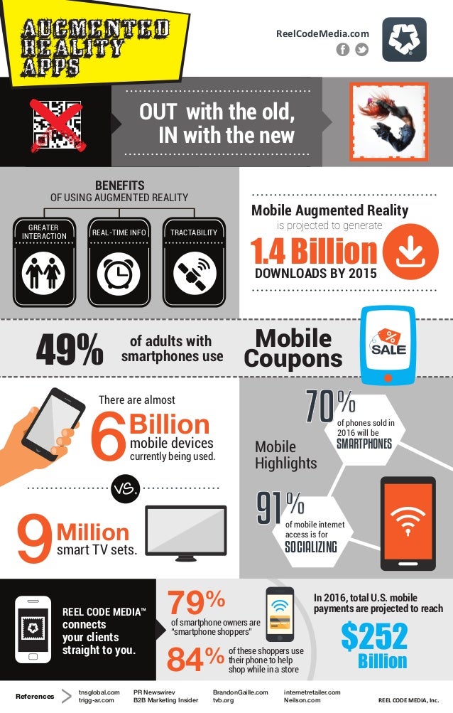 https://image.slidesharecdn.com/rcminfographicv2-141210102618-conversion-gate01/95/mobile-augmented-reality-growth-opportunities-infographic-1-638.jpg?cb=1418210260