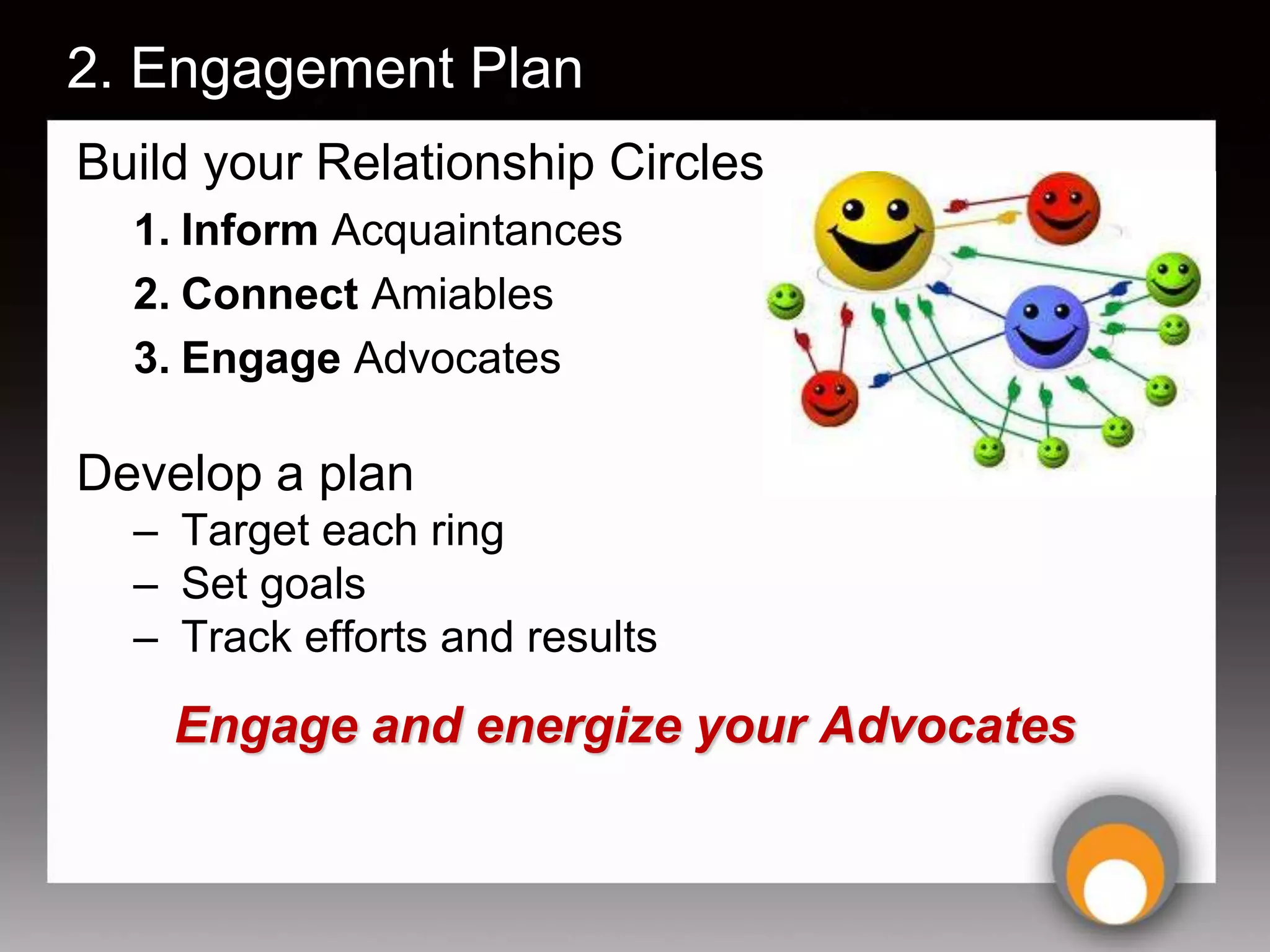 2. Engagement Plan
Build your Relationship Circles
  1. Inform Acquaintances
  2. Connect Amiables
  3. Engage Advocates

Develop a plan
  – Target each ring
  – Set goals
  – Track efforts and results

    Engage and energize your Advocates
 