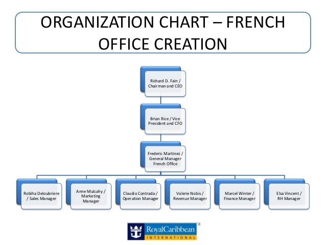 Royal Caribbean Organizational Chart