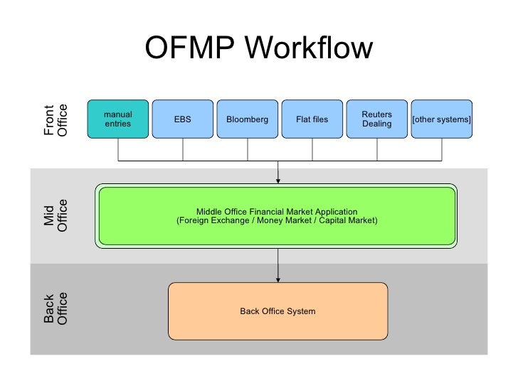 office workflow back office workflow best free home design idea office workflow back office workflow best free home design idea