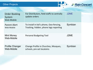 Other Projects Order Booking System Web-Mobile  For Distributors, field staffs to centrally update orders J2ME Parent Alert Web-Mobile  To install in kid’s phone, Geo-fencing, Tracking, hidden, phone logs reporting Symbian Mint Money Web-Mobile  Personal Budgeting Tool J2ME Profile Changer Web-Mobile Change Profile in Churches, Mosques, schools, pre-set locatoins Symbian 