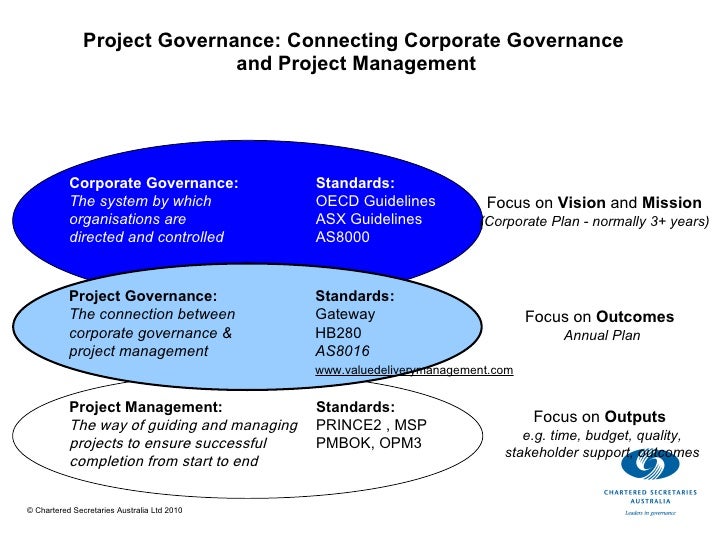 corporate governance benchmarking project bdo governance As the benchmark for corporate governance in south africa an update of the previous version became king iv report on corporate governance for south africa, 2016. corporate governance benchmarking project bdo governance As the benchmark for corporate governance in south africa an update of the previous version became king iv report on corporate governance for south africa, 2016.