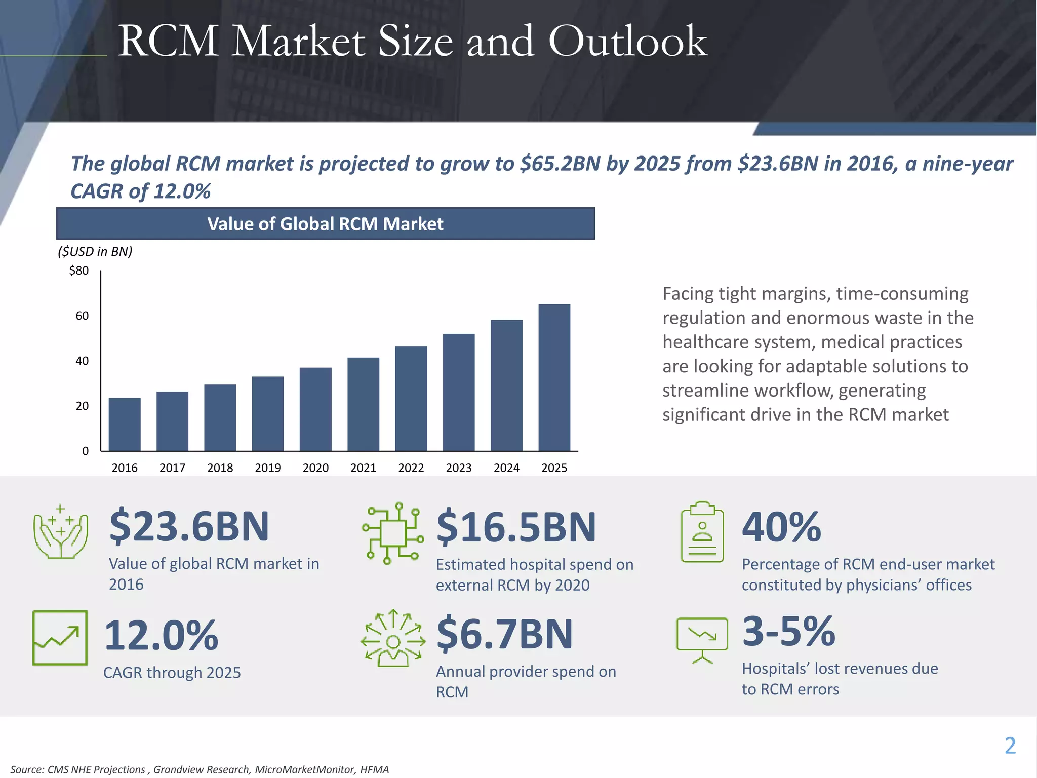 Value Rcm Healthcare Industry Highlight: Revenue Cycle Management | PPTX
