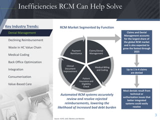 Healthcare Industry Highlight: Revenue Cycle Management | PPTX