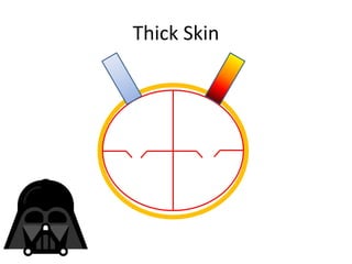 Thick Skin - Roblox