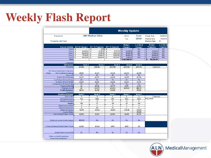 RCM reporting what to watch, when to watch