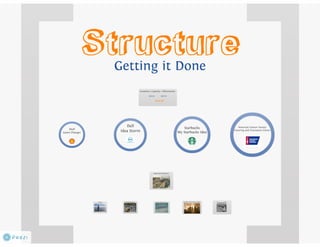 Rcm securing the future 2013