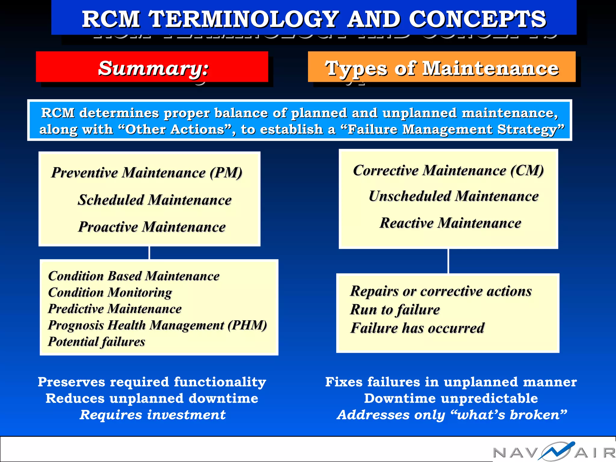 Proactive MaintenanceProactive Maintenance
Preventive Maintenance (PM)Preventive Maintenance (PM)
Unscheduled MaintenanceUnscheduled Maintenance
Corrective Maintenance (CM)Corrective Maintenance (CM)
Reactive MaintenanceReactive Maintenance
Condition Based MaintenanceCondition Based Maintenance
Condition MonitoringCondition Monitoring
Predictive MaintenancePredictive Maintenance
Prognosis Health Management (PHM)Prognosis Health Management (PHM)
Potential failuresPotential failures
Repairs or corrective actionsRepairs or corrective actions
Run to failureRun to failure
Failure has occurredFailure has occurred
Preserves required functionality
Reduces unplanned downtime
Requires investment
Fixes failures in unplanned manner
Downtime unpredictable
Addresses only “what’s broken”
RCM determines proper balance of planned and unplanned maintenance,RCM determines proper balance of planned and unplanned maintenance,
along with “Other Actions”, to establish a “Failure Management Strategy”along with “Other Actions”, to establish a “Failure Management Strategy”
Scheduled MaintenanceScheduled Maintenance
Types of MaintenanceTypes of MaintenanceTypes of MaintenanceTypes of MaintenanceSummary:Summary:Summary:Summary:
RCM TERMINOLOGY AND CONCEPTSRCM TERMINOLOGY AND CONCEPTSRCM TERMINOLOGY AND CONCEPTSRCM TERMINOLOGY AND CONCEPTS
 
