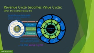 Rcm value based care presentation chicago | PDF