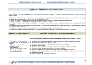ORGANIZADOR CURRICULAR – CRIANÇAS BEM PEQUENAS (2 ANOS)
99
CAMPO DE EXPERIÊNCIA: O EU, O OUTRO E O NÓS
Artigo 9º DCNEIs - As práticas pedagógicas devem ter como eixos norteadores as interações e a brincadeira, garantindo experiências que estão previstas nos
seguintes incisos:
I - promovam o conhecimento de si e do mundo por meio da ampliação de experiências sensoriais, expressivas, corporais que possibilitem movimentação
ampla, expressão da individualidade e respeito pelos ritmos e desejos da criança; [...]
IV - recriem, em contextos significativos para as crianças, relações quantitativas, medidas, formas e orientações espaço temporais;
V - ampliem a confiança e a participação das crianças nas atividades individuais e coletivas;
VI - possibilitem situações de aprendizagem mediadas para a elaboração da autonomia das crianças nas ações de cuidado pessoal, auto-organização, saúde
e bem-estar;
VII - possibilitem vivências éticas e estéticas com outras crianças e grupos culturais, que alarguem seus padrões de referência e de identidades no diálogo e
reconhecimento da diversidade; [...]
XI - propiciem a interação e o conhecimento pelas crianças das manifestações e tradições culturais brasileiras;
XII - possibilitem a utilização de gravadores, projetores, computadores, máquinas fotográficas, e outros recursos tecnológicos e midiáticos.
SABERES E CONHECIMENTOS OBJETIVOS DE APRENDIZAGEM E DESENVOLVIMENTO
● Valores para a vida em sociedade.
● Cuidados com a organização do
ambiente.
● Respeito à individualidade e à
diversidade de todos.
● Família e escola.
● Práticas sociais relativas à higiene.
● Meu corpo e o do outro.
● Nome próprio e do outro.
(EI02EO01) Demonstrar atitudes de cuidado e solidariedade na interação com crianças e adultos.
● Interagir por meio de diferentes linguagens com professores(as) e crianças, estabelecendo vínculos.
● Receber visitas e visitar crianças de outras turmas.
● Conhecer e relacionar-se com profissionais e outros indivíduos da instituição.
● Reconhecer seus familiares.
● Perceber as consequências de suas ações com o outro em situações de amizade e conflito.
● Demonstrar quando suas ações podem gerar conflitos ou afinidades.
● Participar de atividades que envolvam cooperação, respeito e solidariedade com o outro.
● Vivenciar experiências que envolvam o nome próprio das pessoas que fazem parte de seu círculo social para
ampliar o repertório social.
● Participar de tarefas de organização do ambiente.
 