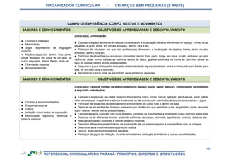 ORGANIZADOR CURRICULAR – CRIANÇAS BEM PEQUENAS (2 ANOS)
105
CAMPO DE EXPERIÊNCIA: CORPO, GESTOS E MOVIMENTOS
SABERES E CONHECIMENTOS OBJETIVOS DE APRENDIZAGEM E DESENVOLVIMENTO
● O corpo e o espaço.
● Motricidade.
● Jogos expressivos de linguagem
corporal.
● Noções espaciais: dentro, fora, perto,
longe, embaixo, em cima, de um lado, do
outro, esquerda, direita, frente, atrás etc.
● Orientação espacial.
● Ambiente escolar.
(EI02CG02) Continuação.
● Explorar o espaço ambiente da escola considerando a localização de seus elementos no espaço: frente, atrás,
separado e junto, entre, em cima e embaixo, dentro, fora e etc.
● Participar de situações em que o(a) professor(a) demonstra a localização de objetos: frente, atrás, no alto,
embaixo, dentro, fora etc.
● Participar de situações que envolvam comandos: dentro, fora, perto, longe, em cima, no alto, embaixo, ao lado,
na frente, atrás, como: colocar as bolinhas dentro da caixa, guardar a boneca na frente do carrinho, sentar ao
lado do colega, dentre outras possibilidades.
● Empurrar e puxar brinquedos enquanto anda realizando alguns comandos: puxar o brinquedo para frente, para
trás, de um lado para o outro etc.
● Reconhecer o local onde se encontram seus pertences pessoais.
SABERES E CONHECIMENTOS OBJETIVOS DE APRENDIZAGEM E DESENVOLVIMENTO
● O corpo e seus movimentos.
● Esquema corporal.
● Dança.
● Imitação como forma de expressão.
● Motricidade: equilíbrio, destreza e
postura corporal.
(EI02CG03) Explorar formas de deslocamento no espaço (pular, saltar, dançar), combinando movimentos
e seguindo orientações.
● Explorar o espaço ao seu redor fazendo movimentos como: correr, lançar, galopar, pendurar-se, pular, saltar,
rolar, arremessar, engatinhar e dançar livremente ou de acordo com comandos dados em brincadeiras e jogos.
● Participar de situações de deslocamento e movimento do corpo fora e dentro da sala.
● Deslocar-se em ambientes livres ou passando por obstáculos que permitam pular, engatinhar, correr, levantar,
subir, descer, dentre outras possibilidades.
● Explorar espaços maiores, com mais desafios, variando os movimentos e mostrando maior domínio sobre eles.
● Deslocar-se de diferentes modos: andando de frente, de costas, correndo, agachando, rolando, saltando etc.
● Realizar atividades corporais e vencer desafios motores.
● Descobrir diferentes possibilidades de exploração de um mesmo espaço e compartilhar com os colegas.
● Descrever seus movimentos enquanto os realiza.
● Dançar, executando movimentos variados.
● Participar de jogos de imitação, durante brincadeiras, contação de histórias e outras possibilidades.
 