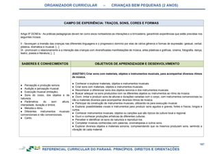 ORGANIZADOR CURRICULAR – CRIANÇAS BEM PEQUENAS (2 ANOS)
107
CAMPO DE EXPERIÊNCIA: TRAÇOS, SONS, CORES E FORMAS
Artigo 9º DCNEIs - As práticas pedagógicas devem ter como eixos norteadores as interações e a brincadeira, garantindo experiências que estão previstas nos
seguintes incisos:
II - favoreçam a imersão das crianças nas diferentes linguagens e o progressivo domínio por elas de vários gêneros e formas de expressão: gestual, verbal,
plástica, dramática e musical; [...]
IX - promovam o relacionamento e a interação das crianças com diversificadas manifestações de música, artes plásticas e gráficas, cinema, fotografia, dança,
teatro, poesia e literatura; [...]
SABERES E CONHECIMENTOS OBJETIVOS DE APRENDIZAGEM E DESENVOLVIMENTO
● Percepção e produção sonora.
● Audição e percepção musical.
● Execução musical (imitação).
● Sons do corpo, dos objetos e da
natureza.
● Parâmetros do som: altura,
intensidade, duração e timbre.
● Melodia e ritmo.
● Diferentes instrumentos musicais
convencionais e não convencionais.
● Canto.
(EI02TS01) Criar sons com materiais, objetos e instrumentos musicais, para acompanhar diversos ritmos
de música.
● Conhecer e explorar materiais, objetos e instrumentos musicais.
● Criar sons com materiais, objetos e instrumentos musicais.
● Reconhecer e diferenciar sons dos objetos sonoros e dos instrumentos musicais.
● Buscar adequar os sons produzidos com os diferentes objetos ou instrumentos ao ritmo da música.
● Ouvir, imitar e produzir sons de alturas e durações variadas com o corpo, com instrumentos convencionais ou
não e materiais diversos para acompanhar diversos ritmos de música.
● Participar da construção de instrumentos musicais, utilizando-os para execução musical.
● Explorar possibilidades vocais e instrumentos para produzir sons agudos e graves, fortes e fracos, longos e
curtos.
● Conhecer instrumentos musicais, objetos ou canções que são típicos da cultura local e regional.
● Ouvir e conhecer produções artísticas de diferentes culturas.
● Perceber e identificar os sons da natureza e reproduzi-los.
● Completar músicas conhecidas com palavras, onomatopeias e outros sons.
● Explorar diversos objetos e materiais sonoros, compreendendo que os mesmos produzem sons, sentindo a
vibração de cada material.
 