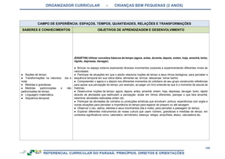 ORGANIZADOR CURRICULAR – CRIANÇAS BEM PEQUENAS (2 ANOS)
120
CAMPO DE EXPERIÊNCIA: ESPAÇOS, TEMPOS, QUANTIDADES, RELAÇÕES E TRANSFORMAÇÕES
SABERES E CONHECIMENTOS OBJETIVOS DE APRENDIZAGEM E DESENVOLVIMENTO
● Noções de tempo.
● Transformações na natureza: dia e
noite.
● Medidas e grandezas.
● Medidas padronizadas e não
padronizadas de tempo.
● Linguagem matemática.
● Sequência temporal.
(EI02ET06) Utilizar conceitos básicos de tempo (agora, antes, durante, depois, ontem, hoje, amanhã, lento,
rápido, depressa, devagar).
● Brincar no espaço externo explorando diversos movimentos corporais e experimentando diferentes níveis de
velocidades.
● Participar de situações em que o adulto relaciona noções de tempo a seus ritmos biológicos, para perceber a
sequência temporal em sua rotina diária: alimentar-se, brincar, descansar, tomar banho.
● Compreender o agora e o depois nos diferentes momentos do cotidiano de seu grupo construindo referências
para apoiar sua percepção do tempo, por exemplo, ao pegar um livro entende-se que é o momento de escuta de
histórias.
● Desenvolver noções de tempo: agora, depois, antes, amanhã, ontem, hoje, depressa, devagar, lento, rápido
através de atividades que estimulem a percepção: andar em ritmos diferentes, planejar o que fará amanhã,
relembrar atividades realizadas ontem etc.
● Participar de atividades de culinária ou produções artísticas que envolvam: pintura, experiências com argila e
outras situações para perceber a importância do tempo para esperar de preparo ou até secagem.
● Observar o céu, astros, estrelas e seus movimentos (dia e noite), para perceber a passagem do tempo.
● Explorar diferentes instrumentos de nossa cultura que usam número, grandezas e medidas de tempo, em
contextos significativos como: calendário, termômetro, balança, relógio, ampulheta, ábaco, calculadora etc.
 