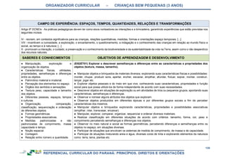 ORGANIZADOR CURRICULAR – CRIANÇAS BEM PEQUENAS (3 ANOS)
139
CAMPO DE EXPERIÊNCIA: ESPAÇOS, TEMPOS, QUANTIDADES, RELAÇÕES E TRANSFORMAÇÕES
Artigo 9º DCNEIs - As práticas pedagógicas devem ter como eixos norteadores as interações e a brincadeira, garantindo experiências que estão previstas nos
seguintes incisos:
IV - recriem, em contextos significativos para as crianças, relações quantitativas, medidas, formas e orientações espaço temporais; [...]
VIII - incentivem a curiosidade, a exploração, o encantamento, o questionamento, a indagação e o conhecimento das crianças em relação ao mundo físico e
social, ao tempo e à natureza; [...]
X - promovam a interação, o cuidado, a preservação e o conhecimento da biodiversidade e da sustentabilidade da vida na Terra, assim como o não desperdício
dos recursos naturais.
SABERES E CONHECIMENTOS OBJETIVOS DE APRENDIZAGEM E DESENVOLVIMENTO
● Manipulação, exploração e
organização de objetos.
● Características físicas, utilidades,
propriedades, semelhanças e diferenças
entre os objetos.
● Patrimônio material e imaterial.
● Percepção dos elementos no espaço.
● Órgãos dos sentidos e sensações.
● Textura peso, capacidade e tamanho
dos objetos.
● Diferentes pessoas, espaços, tempos
e culturas.
● Organização, comparação,
classificação, sequenciação e ordenação
de diferentes objetos.
● Formas geométricas.
● Propriedades associativas.
● Medidas padronizadas e não
padronizadas de comprimento, massa
capacidade e tempo.
● Noção espacial.
● Contagem.
● Relação entre número e quantidade.
(EI02ET01) Explorar e descrever semelhanças e diferenças entre as características e propriedades dos
objetos (textura, massa, tamanho).
● Manipular objetos e brinquedos de materiais diversos, explorando suas características físicas e possibilidades:
morder, chupar, produzir sons, apertar, encher, esvaziar, empilhar, afundar, flutuar, soprar, montar, construir,
lançar, jogar etc.
● Explorar objetos pessoais e do meio em que vive, conhecendo suas características, propriedades e função
social para que possa utilizá-los de forma independente de acordo com suas necessidades.
● Descrever objetos em situações de exploração ou em atividades de trios ou pequenos grupos, apontando suas
características, semelhanças e diferenças.
● Observar e nomear alguns atributos dos objetos que exploram.
● Observar objetos produzidos em diferentes épocas e por diferentes grupos sociais a fim de perceber
características dos mesmos.
● Manipular objetos e brinquedos explorando características, propriedades e possibilidades associativas
(empilhar, rolar, transvasar, encaixar).
● Manipular, explorar, comparar, organizar, sequenciar e ordenar diversos materiais.
● Realizar classificação em diferentes situações de acordo com critérios: tamanho, forma, cor, peso e
comprimento percebendo semelhanças e diferenças nos objetos.
● Observar no meio natural e social as formas geométricas, percebendo diferenças e semelhanças entre os
objetos no espaço, em situações diversas.
● Participar de situações que envolvam os sistemas de medida de comprimento, de massa e de capacidade.
● Participar de situações misturando areia e água, diversas cores de tinta e explorando elementos da natureza
como: terra, lama, plantas etc.
 
