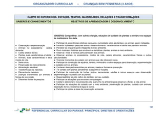 ORGANIZADOR CURRICULAR – CRIANÇAS BEM PEQUENAS (3 ANOS)
141
CAMPO DE EXPERIÊNCIA: ESPAÇOS, TEMPOS, QUANTIDADES, RELAÇÕES E TRANSFORMAÇÕES
SABERES E CONHECIMENTOS OBJETIVOS DE APRENDIZAGEM E DESENVOLVIMENTO
● Observação e experimentação.
● Animais no ecossistema: cadeia
alimentar.
● Coleta seletiva do lixo.
● Plantas, suas características e habitat.
● Animais, suas características e seus
modos de vida.
● Seres vivos.
● Preservação do meio ambiente.
● Alimentação saudável.
● Transformação da natureza.
● Elementos da natureza.
● Doenças transmitidas por animais e
formas de prevenção.
● Diferentes fontes de pesquisa.
(EI02ET03) Compartilhar, com outras crianças, situações de cuidado de plantas e animais nos espaços
da instituição e fora dela.
● Participar de experiências coletivas nas quais a curiosidade sobre as plantas e os animais sejam instigadas.
● Levantar hipóteses e pesquisar sobre o desenvolvimento, características e habitat das plantas e animais.
● Perceber-se enquanto parte integrante do meio ambiente.
● Ouvir músicas e histórias que envolvem as temáticas: plantas, animais e meio ambiente.
● Observar, imitar e nomear particularidades dos animais.
● Observar animais no ecossistema, modos de vida, cadeia alimentar, características físicas e outras
peculiaridades.
● Vivenciar momentos de cuidado com animais que não oferecem riscos.
● Participar da construção de aquários, terrário, minhocário e outros espaços para observação, experimentação
e cuidados com os animais.
● Conhecer doenças transmitidas por animais, insetos e formas de prevenção.
● Ter contato com plantas percebendo suas partes e funções.
● Participar da construção de hortas, jardins, sementeiras, estufas e outros espaços para observação,
experimentação e cuidado com as plantas.
● Responsabilizar-se pelo cultivo de plantas e por seu cuidado.
● Participar de situações que envolvam compostagem.
● Coletar e selecionar o lixo produzido pela sua turma no ambiente para preservar a flora e a vida animal.
● Participar de situações de cuidado com o meio ambiente, preservação de plantas, cuidado com animais,
separação de lixo, economia de água e outros.
● Participar de visitas a áreas de preservação ambiental.
 
