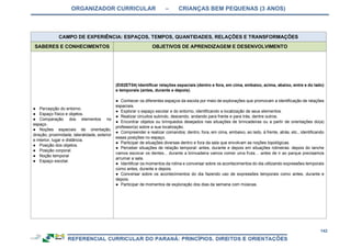 ORGANIZADOR CURRICULAR – CRIANÇAS BEM PEQUENAS (3 ANOS)
142
CAMPO DE EXPERIÊNCIA: ESPAÇOS, TEMPOS, QUANTIDADES, RELAÇÕES E TRANSFORMAÇÕES
SABERES E CONHECIMENTOS OBJETIVOS DE APRENDIZAGEM E DESENVOLVIMENTO
● Percepção do entorno.
● Espaço físico e objetos.
● Comparação dos elementos no
espaço.
● Noções espaciais de orientação,
direção, proximidade, lateralidade, exterior
e interior, lugar e distância.
● Posição dos objetos.
● Posição corporal.
● Noção temporal
● Espaço escolar.
(EI02ET04) Identificar relações espaciais (dentro e fora, em cima, embaixo, acima, abaixo, entre e do lado)
e temporais (antes, durante e depois).
● Conhecer os diferentes espaços da escola por meio de explorações que promovam a identificação de relações
espaciais.
● Explorar o espaço escolar e do entorno, identificando a localização de seus elementos.
● Realizar circuitos subindo, descendo, andando para frente e para trás, dentre outros.
● Encontrar objetos ou brinquedos desejados nas situações de brincadeiras ou a partir de orientações do(a)
professor(a) sobre a sua localização.
● Compreender e realizar comandos: dentro, fora, em cima, embaixo, ao lado, à frente, atrás, etc., identificando
essas posições no espaço.
● Participar de situações diversas dentro e fora da sala que envolvam as noções topológicas.
● Perceber situações de relação temporal: antes, durante e depois em situações rotineiras: depois do lanche
vamos escovar os dentes... durante a brincadeira vamos comer uma fruta… antes de ir ao parque precisamos
arrumar a sala.
● Identificar os momentos da rotina e conversar sobre os acontecimentos do dia utilizando expressões temporais
como antes, durante e depois.
● Conversar sobre os acontecimentos do dia fazendo uso de expressões temporais como antes, durante e
depois.
● Participar de momentos de exploração dos dias da semana com músicas.
 