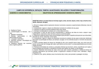 ORGANIZADOR CURRICULAR – CRIANÇAS BEM PEQUENAS (3 ANOS)
144
CAMPO DE EXPERIÊNCIA: ESPAÇOS, TEMPOS, QUANTIDADES, RELAÇÕES E TRANSFORMAÇÕES
SABERES E CONHECIMENTOS OBJETIVOS DE APRENDIZAGEM E DESENVOLVIMENTO
● Noções de Tempo.
● Transformações na natureza: dia e
noite.
● Medidas e grandezas.
● Medidas padronizadas e não
padronizadas de tempo.
● Linguagem matemática.
● Recursos culturais e tecnológicos de
medida de tempo.
● Sequência temporal nas narrativas
orais e registros gráficos.
(EI02ET06) Utilizar conceitos básicos de tempo (agora, antes, durante, depois, ontem, hoje, amanhã, lento,
rápido, depressa, devagar).
● Brincar no espaço externo explorando diversos movimentos corporais e experimentando diferentes níveis de
velocidades.
● Compreender o agora e o depois nos diferentes momentos do cotidiano de seu grupo.
● Participar de rodas de conversa relatando sobre suas rotinas.
● Participar da elaboração de cartazes com a rotina diária da turma.
● Reconhecer a rotina da sala de aula compreendendo a sequência dos fatos de modo a adquirir maior
independência, autonomia e atuar de forma a prever as próximas ações.
● Relacionar noções de tempo a seus ritmos biológicos para perceber a sequência temporal em sua rotina diária:
alimentar-se, brincar, descansar, tomar banho.
● Compreender o agora e o depois nos diferentes momentos do cotidiano de seu grupo construindo referências
para apoiar sua percepção do tempo, por exemplo, ao pegar um livro entende-se que é o momento de escuta de
histórias.
● Utilizar conceitos básicos de tempo em situações do dia a dia: amanhã vamos visitar uma outra turma da
escola; vamos andar bem devagar até o pátio; qual história ouvimos ontem? e outras possibilidades que envolvam
noções de tempo.
● Participar de atividades de culinária ou produções artísticas que envolvam: pintura, experiências com argila e
outras situações para perceber a importância do tempo para esperar de preparo ou até secagem.
● Explorar diferentes instrumentos de nossa cultura que usam números, grandezas e medidas de tempo em
contextos significativos que permitam pensar e experienciar medidas de tempo como: calendário, relógio,
ampulheta e etc.
● Observar o céu, astros, estrelas e seus movimentos (dia e noite), para perceber a passagem do tempo.
 