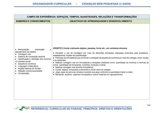 ORGANIZADOR CURRICULAR – CRIANÇAS BEM PEQUENAS (3 ANOS)
145
CAMPO DE EXPERIÊNCIA: ESPAÇOS, TEMPOS, QUANTIDADES, RELAÇÕES E TRANSFORMAÇÕES
SABERES E CONHECIMENTOS OBJETIVOS DE APRENDIZAGEM E DESENVOLVIMENTO
● Manipulação, exploração e
agrupamento de objetos.
● Contagem oral.
● Sistema de numeração decimal.
● Identificação e utilização dos números
no contexto social.
● Sequência numérica.
● Linguagem matemática.
● Noções básicas de divisão.
● Relação número/quantidade.
● Comparação.
(EI02ET07) Contar oralmente objetos, pessoas, livros etc., em contextos diversos.
● Perceber o uso da contagem por meio de diferentes atividades realizadas oralmente pela professora,
estabelecendo noções de quantificação.
● Participar de brincadeiras que envolvam a recitação da sequência numérica por meio de cantigas, rimas, lendas
e ou parlendas.
● Realizar contagem oral em brincadeiras e situações cotidianas como: quantidade de meninos e meninas da
turma, quantidade de brinquedos, mochilas, bonecas e outras.
● Realizar contagem oral durante brincadeiras.
● Contar objetos, brinquedos e alimentos e dividir entre os colegas.
● Jogar jogos de percurso simples movendo sua peça conforme a quantidade tirada no dado.
● Manipular, explorar, organizar brinquedos e outros materiais em agrupamentos.
 