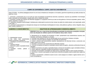 ORGANIZADOR CURRICULAR – CRIANÇAS PEQUENAS (4 ANOS)
153
CAMPO DE EXPERIÊNCIA: CORPO, GESTOS E MOVIMENTOS
Artigo 9º DCNEIs - As práticas pedagógicas devem ter como eixos norteadores as interações e a brincadeira, garantindo experiências que estão previstas nos
seguintes incisos:
I - promovam o conhecimento de si e do mundo por meio da ampliação de experiências sensoriais, expressivas, corporais que possibilitem movimentação
ampla, expressão da individualidade e respeito pelos ritmos e desejos da criança;
II - favoreçam a imersão das crianças nas diferentes linguagens e o progressivo domínio por elas de vários gêneros e formas de expressão: gestual, verbal,
plástica, dramática e musical; [...]
VI - possibilitem situações de aprendizagem mediadas para a elaboração da autonomia das crianças nas ações de cuidado pessoal, auto-organização, saúde
e bem-estar; [...]
IX - promovam o relacionamento e a interação das crianças com diversificadas manifestações de música, artes plásticas e gráficas, cinema, fotografia, dança,
teatro, poesia e literatura; [...]
SABERES E CONHECIMENTOS OBJETIVOS DE APRENDIZAGEM E DESENVOLVIMENTO
● Manifestações culturais.
● Seu corpo, suas possibilidades
motoras, sensoriais e expressivas.
● Estratégias e procedimentos para jogar
e brincar.
● Esquema corporal.
● Movimento: gestos, expressões faciais
e mímicas.
● Linguagem musical, gestual e
dramática.
(EI03CG01) Criar com o corpo formas diversificadas de expressão de sentimentos, sensações e emoções,
tanto nas situações do cotidiano quanto em brincadeiras, dança, teatro, música.
● Representar-se em situações de brincadeiras ou teatro, apresentando suas características corporais, seus
interesses, sentimentos, sensações ou emoções.
● Expressar suas hipóteses por meio da representação de seus sentimentos, fantasias e emoções.
● Vivenciar e promover jogos de imitação e de expressão de sentimentos.
● Aceitar e valorizar suas características corporais, expressando-se de diferentes formas e construindo uma
imagem positiva de si mesmo.
● Expressar e comunicar suas características de diferentes maneiras.
● Vivenciar brincadeiras de esquema e expressão corporal diante do espelho, utilizando as diferentes formas de
linguagem.
● Realizar movimentos com gestos, expressões faciais e mímicas em brincadeiras, jogos e atividades artísticas.
● Cantar, gesticular e expressar emoções acompanhando músicas e cantigas.
● Participar de encenações e atividades que desenvolvam a expressão corporal a partir de jogos dramáticos.
● Discriminar e nomear as percepções ao experimentar diferentes sensações proporcionadas pelos órgãos dos
sentidos.
● Explorar corporalmente o ambiente da sala de aula e outros espaços da unidade e lugares externos com o
intuito de expressar-se.
 
