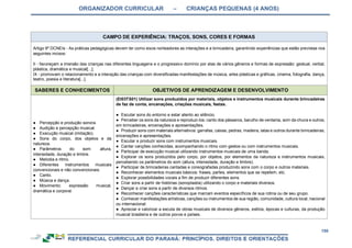ORGANIZADOR CURRICULAR – CRIANÇAS PEQUENAS (4 ANOS)
158
CAMPO DE EXPERIÊNCIA: TRAÇOS, SONS, CORES E FORMAS
Artigo 9º DCNEIs - As práticas pedagógicas devem ter como eixos norteadores as interações e a brincadeira, garantindo experiências que estão previstas nos
seguintes incisos:
II - favoreçam a imersão das crianças nas diferentes linguagens e o progressivo domínio por elas de vários gêneros e formas de expressão: gestual, verbal,
plástica, dramática e musical[...];
IX - promovam o relacionamento e a interação das crianças com diversificadas manifestações de música, artes plásticas e gráficas, cinema, fotografia, dança,
teatro, poesia e literatura[...].
SABERES E CONHECIMENTOS OBJETIVOS DE APRENDIZAGEM E DESENVOLVIMENTO
● Percepção e produção sonora.
● Audição e percepção musical.
● Execução musical (imitação).
● Sons do corpo, dos objetos e da
natureza.
● Parâmetros do som: altura,
intensidade, duração e timbre.
● Melodia e ritmo.
● Diferentes instrumentos musicais
convencionais e não convencionais.
● Canto.
● Música e dança.
● Movimento: expressão musical,
dramática e corporal.
(EI03TS01) Utilizar sons produzidos por materiais, objetos e instrumentos musicais durante brincadeiras
de faz de conta, encenações, criações musicais, festas.
● Escutar sons do entorno e estar atento ao silêncio.
● Perceber os sons da natureza e reproduzi-los: canto dos pássaros, barulho de ventania, som da chuva e outros,
em brincadeiras, encenações e apresentações.
● Produzir sons com materiais alternativos: garrafas, caixas, pedras, madeira, latas e outros durante brincadeiras,
encenações e apresentações.
● Escutar e produzir sons com instrumentos musicais.
● Cantar canções conhecidas, acompanhando o ritmo com gestos ou com instrumentos musicais.
● Participar de execução musical utilizando instrumentos musicais de uma banda.
● Explorar os sons produzidos pelo corpo, por objetos, por elementos da natureza e instrumentos musicais,
percebendo os parâmetros do som (altura, intensidade, duração e timbre).
● Participar de brincadeiras cantadas e coreografadas produzindo sons com o corpo e outros materiais.
● Reconhecer elementos musicais básicos: frases, partes, elementos que se repetem, etc.
● Explorar possibilidades vocais a fim de produzir diferentes sons.
● Criar sons a partir de histórias (sonoplastia) utilizando o corpo e materiais diversos.
● Dançar e criar sons a partir de diversos ritmos.
● Reconhecer canções características que marcam eventos específicos de sua rotina ou de seu grupo.
● Conhecer manifestações artísticas, canções ou instrumentos de sua região, comunidade, cultura local, nacional
ou internacional.
● Apreciar e valorizar a escuta de obras musicais de diversos gêneros, estilos, épocas e culturas, da produção
musical brasileira e de outros povos e países.
 