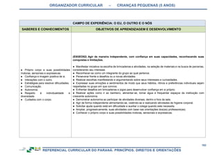 ORGANIZADOR CURRICULAR – CRIANÇAS PEQUENAS (5 ANOS)
182
CAMPO DE EXPERIÊNCIA: O EU, O OUTRO E O NÓS
SABERES E CONHECIMENTOS OBJETIVOS DE APRENDIZAGEM E DESENVOLVIMENTO
● Próprio corpo e suas possibilidades
motoras, sensoriais e expressivas.
● Confiança e imagem positiva de si.
● Interações com o outro.
● Estratégias para resolver dificuldades.
● Comunicação.
● Autonomia.
● Respeito à individualidade e
diversidade.
● Cuidados com o corpo.
(EI03EO02) Agir de maneira independente, com confiança em suas capacidades, reconhecendo suas
conquistas e limitações.
● Manifestar iniciativa na escolha de brincadeiras e atividades, na seleção de materiais e na busca de parcerias,
considerando seu interesse.
● Reconhecer-se como um integrante do grupo ao qual pertence.
● Perseverar frente a desafios ou a novas atividades.
● Realizar escolhas manifestando e argumentando sobre seus interesses e curiosidades.
● Expressar suas emoções e sentimentos de modo que seus hábitos, ritmos e preferências individuais sejam
respeitadas no grupo em que convive.
● Enfrentar desafios em brincadeiras e jogos para desenvolver confiança em si próprio.
● Realizar ações como ir ao banheiro, alimentar-se, tomar água e frequentar espaços da instituição com
crescente autonomia.
● Demonstrar autonomia ao participar de atividades diversas, dentro e fora da sala.
● Agir de forma independente alimentando-se, vestindo-se e realizando atividades de higiene corporal.
● Solicitar ajuda quando está em dificuldade e auxiliar o colega quando este necessita.
● Ampliar, progressivamente, suas atividades com base nas orientações dos(as) professore(as).
● Conhecer o próprio corpo e suas possibilidades motoras, sensoriais e expressivas.
 