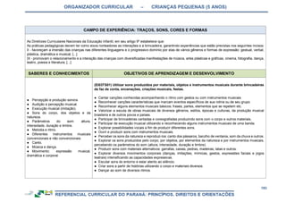 ORGANIZADOR CURRICULAR – CRIANÇAS PEQUENAS (5 ANOS)
193
CAMPO DE EXPERIÊNCIA: TRAÇOS, SONS, CORES E FORMAS
As Diretrizes Curriculares Nacionais da Educação Infantil, em seu artigo 9º estabelece que:
As práticas pedagógicas devem ter como eixos norteadores as interações e a brincadeira, garantindo experiências que estão previstas nos seguintes incisos:
II - favoreçam a imersão das crianças nas diferentes linguagens e o progressivo domínio por elas de vários gêneros e formas de expressão: gestual, verbal,
plástica, dramática e musical; [...]
IX - promovam o relacionamento e a interação das crianças com diversificadas manifestações de música, artes plásticas e gráficas, cinema, fotografia, dança,
teatro, poesia e literatura; [...]
SABERES E CONHECIMENTOS OBJETIVOS DE APRENDIZAGEM E DESENVOLVIMENTO
● Percepção e produção sonora.
● Audição e percepção musical.
● Execução musical (imitação).
● Sons do corpo, dos objetos e da
natureza.
● Parâmetros do som: altura,
intensidade, duração e timbre.
● Melodia e ritmo.
● Diferentes instrumentos musicais
convencionais e não convencionais.
● Canto.
● Música e dança.
● Movimento: expressão musical,
dramática e corporal.
(EI03TS01) Utilizar sons produzidos por materiais, objetos e instrumentos musicais durante brincadeiras
de faz de conta, encenações, criações musicais, festas.
● Cantar canções conhecidas acompanhando o ritmo com gestos ou com instrumentos musicais
● Reconhecer canções características que marcam eventos específicos de sua rotina ou de seu grupo.
● Reconhecer alguns elementos musicais básicos: frases, partes, elementos que se repetem etc.
● Valorizar a escuta de obras musicais de diversos gêneros, estilos, épocas e culturas, da produção musical
brasileira e de outros povos e países.
● Participar de brincadeiras cantadas e coreografadas produzindo sons com o corpo e outros materiais.
● Participar de execução musical utilizando e reconhecendo alguns instrumentos musicais de uma banda.
● Explorar possibilidades vocais a fim de produzir diferentes sons.
● Ouvir e produzir sons com instrumentos musicais.
● Perceber os sons da natureza e reproduzi-los: canto dos pássaros, barulho de ventania, som da chuva e outros.
● Explorar os sons produzidos pelo corpo, por objetos, por elementos da natureza e por instrumentos musicais,
percebendo os parâmetros do som (altura, intensidade, duração e timbre).
● Produzir sons com materiais alternativos: garrafas, caixas, pedras, madeiras, latas e outros.
● Explorar diversos movimentos corporais (danças, imitações, mímicas, gestos, expressões faciais e jogos
teatrais) intensificando as capacidades expressivas.
● Escutar sons do entorno e estar atento ao silêncio.
● Criar sons a partir de histórias utilizando o corpo e materiais diversos.
● Dançar ao som de diversos ritmos.
 