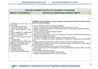 ORGANIZADOR CURRICULAR – CRIANÇAS PEQUENAS (5 ANOS)
205
CAMPO DE EXPERIÊNCIA: ESCUTA, FALA, PENSAMENTO E IMAGINAÇÃO
SABERES E CONHECIMENTOS OBJETIVOS DE APRENDIZAGEM E DESENVOLVIMENTO
● Identificação do próprio nome e de
outras pessoas.
● Uso e função social da escrita.
● Valor sonoro de letras e sílabas
● Marcas gráficas: desenhos, letras,
números.
● Sistema alfabético de representação
da escrita e mecanismos de escrita.
● Valor sonoro da sílaba.
● Leitura e escrita do nome e de outras
palavras.
● Produção gráfica.
● Materiais e tecnologias variadas para a
produção da escrita: lápis, caneta, giz,
computador e seus diferentes usos.
● Apreciação gráfica.
● Suportes de escrita.
● Oralização da escrita.
● Sonoridade das palavras.
● Escrita convencional e espontânea.
(EI03EF09) Levantar hipóteses em relação à linguagem escrita, realizando registros de palavras e textos,
por meio de escrita espontânea.
● Aceitar o desafio de confrontar suas escritas espontâneas.
● Conhecer e verbalizar nome próprio de pessoas que fazem parte de seu círculo social.
● Participar de situações que envolvam a escrita do próprio nome e de outras palavras, levantando hipóteses.
● Realizar o traçado das letras.
● Participar de jogos que relacionem imagem e palavras.
● Ler e escrever o próprio nome.
● Realizar tentativas de escrita do próprio nome e de palavras com recursos variados e em diferentes suportes.
● Verbalizar suas hipóteses sobre a escrita.
● Ter contato com o alfabeto em diferentes situações: brincadeiras, jogos e outros.
● Brincar com a sonoridade das palavras, explorando-as e estabelecendo relações com sua representação
escrita.
● Vivenciar experiências que possibilitem perceber a presença da escrita em diferentes ambientes.
● Vivenciar jogos e brincadeiras que envolvam a escrita (forca, bingos, cruzadinhas etc.) e utilizar materiais
escritos em brincadeiras de faz de conta.
● Produzir escritas espontânea de textos tendo a memória como recurso.
● Utilizar suportes de escrita diversos para desenhar e escrever espontaneamente (cartolina, sulfite, kraft, livros,
revistas e outros).
● Compreender a função social da escrita.
● Diferenciar letras de números e de outros símbolos escritos.
● Registrar suas ideias utilizando desenhos, símbolos e palavras.
 