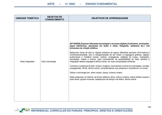 ARTE – 4.º ANO – ENSINO FUNDAMENTAL
263
UNIDADE TEMÁTICA
OBJETOS DE
CONHECIMENTO
OBJETIVOS DE APRENDIZAGEM
Artes Integradas Arte e tecnologia
(EF15AR26) Explorar diferentes tecnologias e recursos digitais (multimeios, animações,
jogos eletrônicos, gravações em áudio e vídeo, fotografia, softwares etc.) nos
processos de criação artística.
Relacionar obras de arte ou objetos artísticos de alguns diferentes períodos (Pré-história à
Contemporaneidade, sem a obrigatoriedade de ser linear) a linguagens gráficas, digitais,
audiovisuais e midiática (cartaz, outdoor, propaganda, catálogo de museu, ilustrações,
animações, vídeos e outros), para compreender as possibilidades do fazer artístico e
integração destas linguagens dentre outras, em suas composições artísticas.
Conhecer a presença da arte: música, imagens, movimentos e outros em animações, novelas,
propagandas, filmes, dentre outros, compreendendo sua presença e importância no mundo.
Utilizar a tecnologia em: artes visuais, dança, música e teatro.
Saber pesquisar na internet, de forma reflexiva, ética, crítica e criativa, sobre artistas visuais e
suas obras, grupos musicais, espetáculos de dança e de teatro, dentre outros.
 