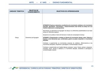 ARTE – 6.º ANO – ENSINO FUNDAMENTAL
276
UNIDADE TEMÁTICA
OBJETOS DE
CONHECIMENTO
OBJETIVOS DE APRENDIZAGEM
Dança Elementos da linguagem
(EF69AR10) Explorar elementos constitutivos do movimento cotidiano e do movimento
dançado, abordando, criticamente, o desenvolvimento das formas da dança em sua
história tradicional e contemporânea.
Reconhecer os elementos da linguagem da dança e as diferentes possibilidades de se fazer
dança em diferentes espaços.
Apropriar-se na prática e teoria de técnicas e modos de composição da dança.
(EF69AR11) Experimentar e analisar os fatores de movimento (tempo, peso, fluência e
espaço) como elementos que, combinados, geram as ações corporais e o movimento
dançado.
Conhecer e experimentar os movimentos corporais do cotidiano, diferenciando-os dos
movimentos dançados, ampliando a percepção e conscientização corporal.
Conhecer e experimentar as 8 ações básicas corporais ( socar, flutuar, pontuar, pressionar,
chicotear, torcer, sacudir e deslizar) e o movimento dançado, ampliando a percepção e
conscientização corporal.
 