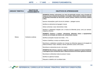 ARTE – 7.º ANO – ENSINO FUNDAMENTAL
284
UNIDADE TEMÁTICA
OBJETOS DE
CONHECIMENTO
OBJETIVOS DE APRENDIZAGEM
Música Contextos e práticas
(EF69AR16) Analisar criticamente, por meio da apreciação musical, usos e funções da
música em seus contextos de produção e circulação, relacionando as práticas musicais
às diferentes dimensões da vida social, cultural, política, histórica, econômica, estética
e ética.
Apreciar composições a partir de sons do cotidiano – paisagem sonora.
Identificar os elementos da linguagem musical.
Utilizar as técnicas: vocal, instrumental e mista.
Identificar e estabelecer relações com a música de diferentes povos, como por exemplo:
indígenas, africanos.
(EF69AR17) Explorar e analisar, criticamente, diferentes meios e equipamentos
culturais de circulação da música e do conhecimento musical.
Identificar produções musicais nas mídias – (TV)
Analisar e identificar a música na indústria cultural.
Reconhecer e estabelecer conexões com músicas nos diferentes espaços de divulgação de
práticas artísticas: museu, biblioteca, internet, patrimônio cultural, entre outros.
Reconhecer os elementos do som e da música.
(EF69AR18) Reconhecer e apreciar o papel de músicos e grupos de música brasileiros
e estrangeiros que contribuíram para o desenvolvimento de formas e gêneros musicais.
Reconhecer os diferentes modos de produzir música.
Identificar os gêneros musicais.
Pesquisar e trabalhar com os artistas locais.
 